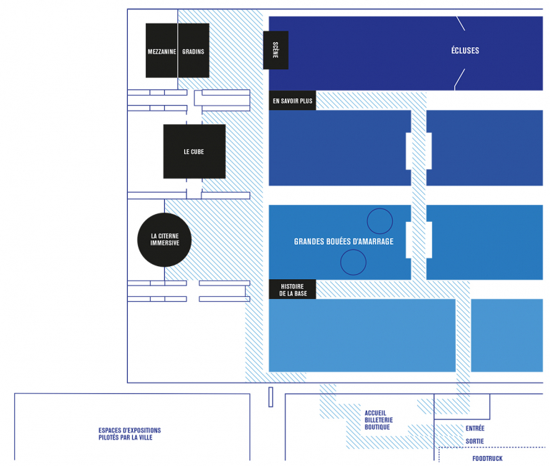 Parcours de visite